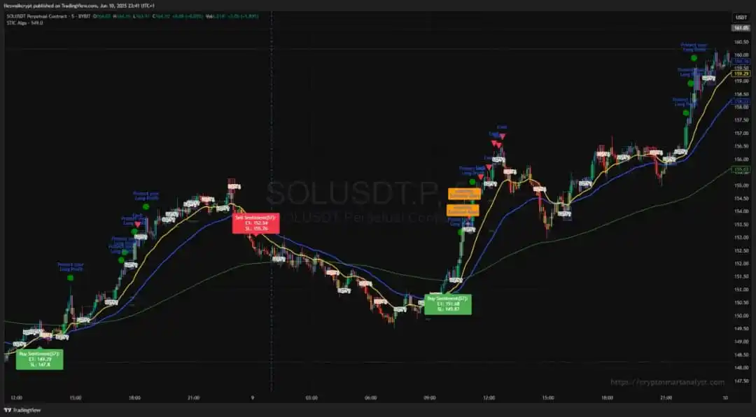 Image from The Smart Analyst global: Effect on the chart. You can disable it in the chart setting if you d...