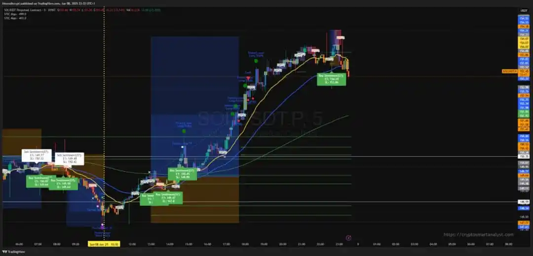 Image from The Smart Analyst global: Heads up, pending correction on lower time frame (LTF) ahead of usual ...