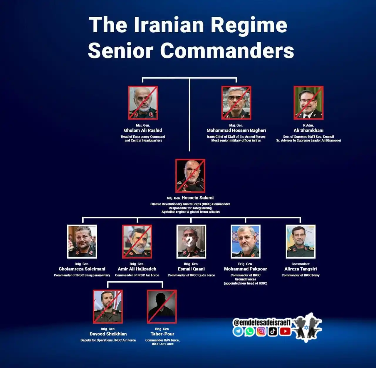 Image from 🎗️Em defesa de Israel 🇮🇱: 📍🇮🇱⚡🇮🇷 O comando superior iraniano eliminações confirmadas....