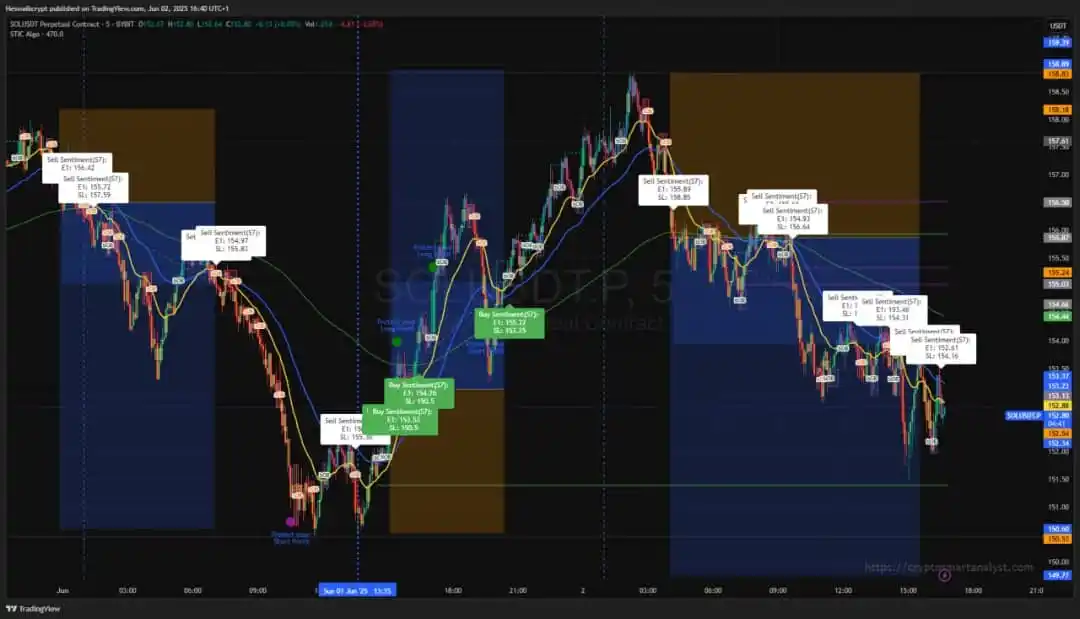 Image from The Smart Analyst global: in the last 24+ hours, we took 3 trades 3 wins 0 loss Asset <a class=...
