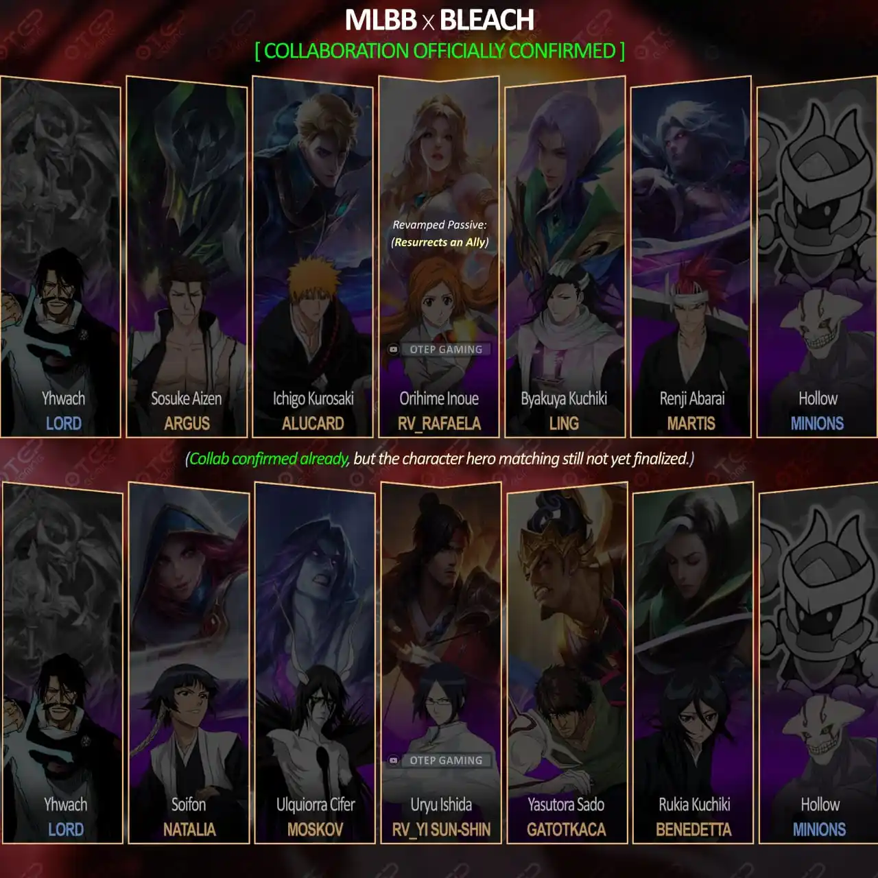 Image from Game Update | Tufia's: *𝖪𝗈𝗅𝖺𝖻𝗈𝗋𝖺𝗌𝗂 𝖲𝗎𝖽𝖺𝗁 𝖣𝗂𝗄𝗈𝗇𝖿𝗂𝗋𝗆𝖺𝗌𝗂!*   𝖯𝖺𝗍𝖼...