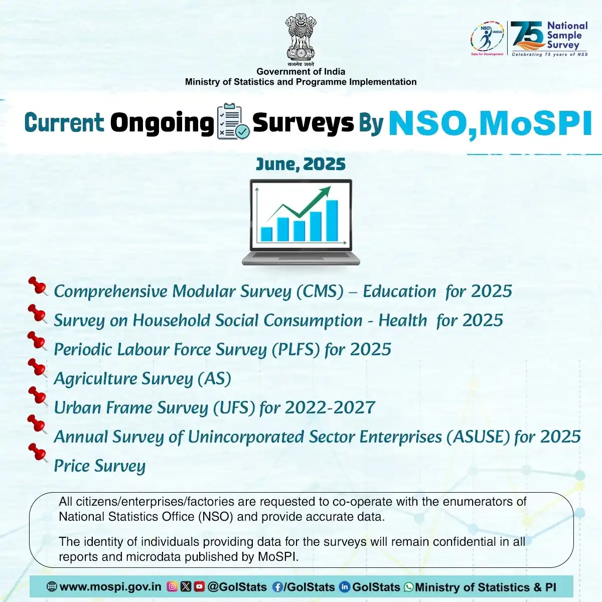 Image from Ministry of Statistics & PI: Ministry of Statistics and Programme Implementation (MoSPI) places sig...