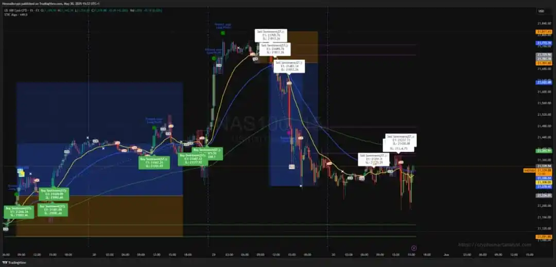 Image from The Smart Analyst global: <a class="text-blue-500 hover:underline cursor-pointer" href="/hashtag...
