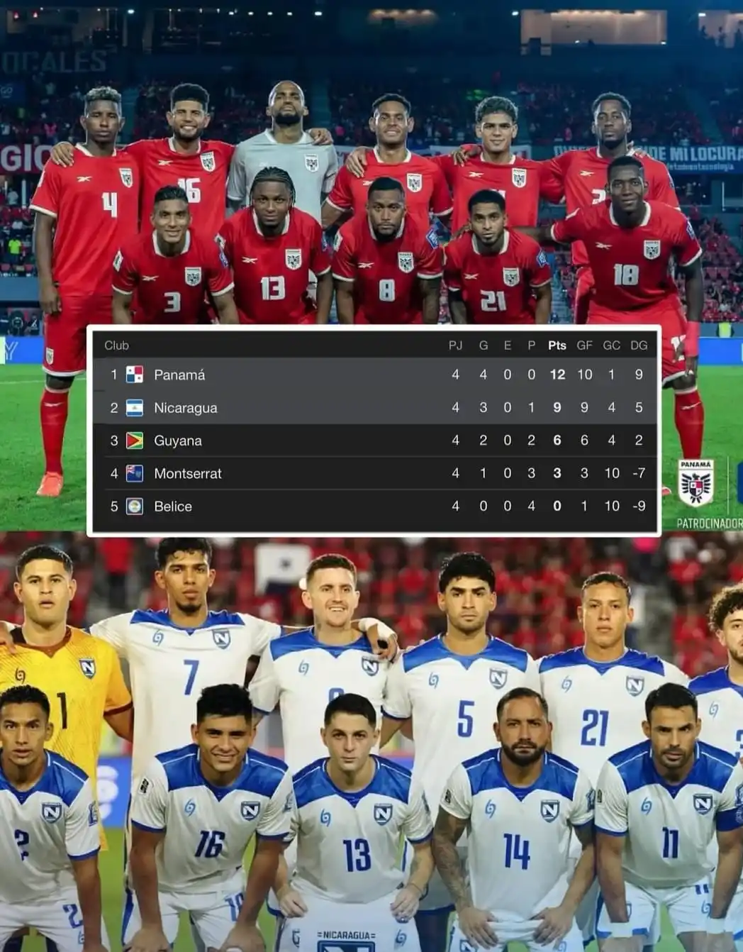 Image from S͇P͇O͇R͇T͇ ͇L͇I͇N͇K͇ ͇T͇V͇ ͇ 🟣🔥: _Panamá LeGana a Nicaragua 3 x 0_ *PANAMÁ PUNTEROS DE GRUPO* 📈🇵🇦...