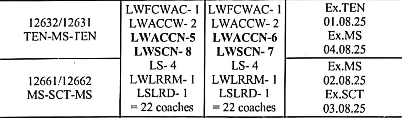 Rajapalayam Rail Users Association® post