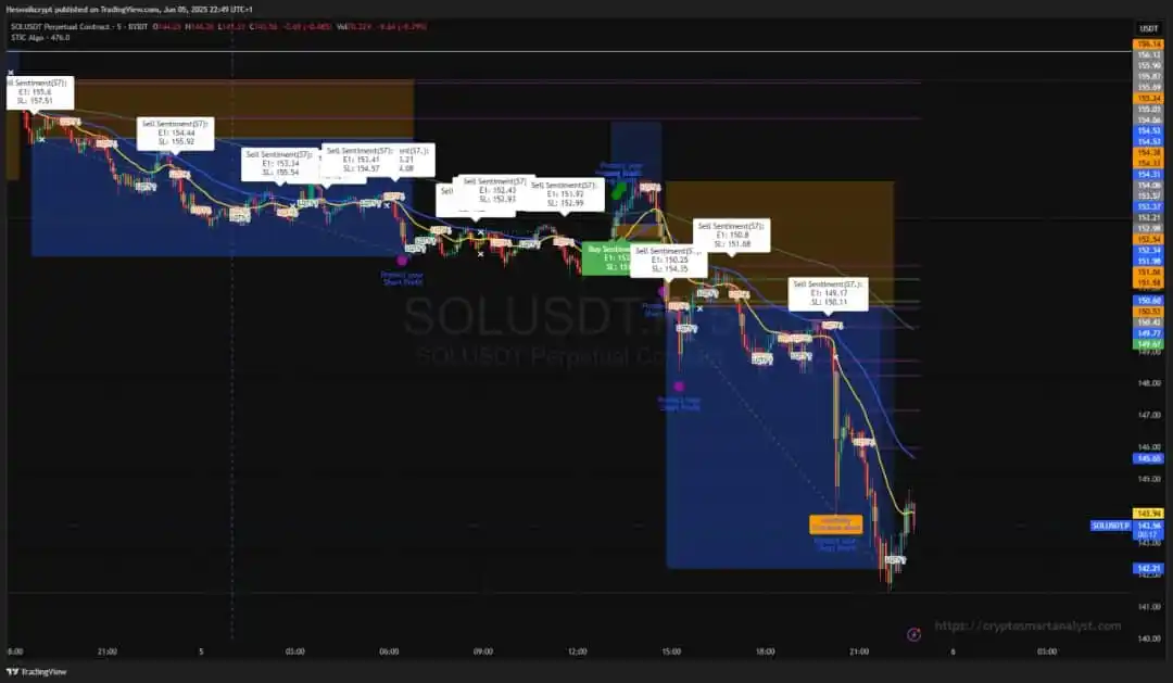 Image from The Smart Analyst global: <a class="text-blue-500 hover:underline cursor-pointer" href="/hashtag...