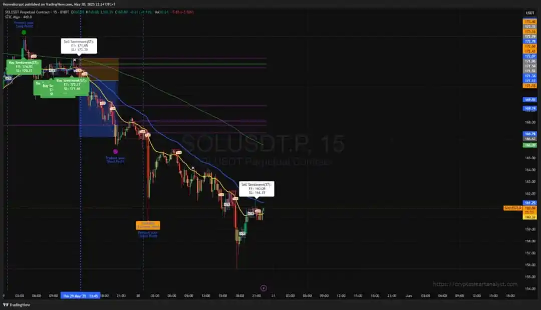 Image from The Smart Analyst global: the red line represent Sell side liquidity region 167-173 asset <a cla...