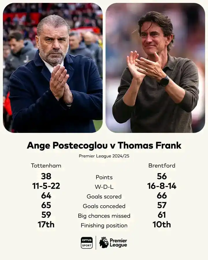 Image from Football Calls: Thomas Frank replaces Ange Postecoglou as Tottenham Hotspur boss and h...