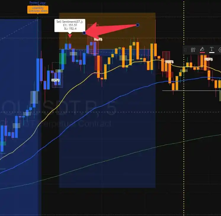 Image from The Smart Analyst global: Yesterday, I mentioned that I entered an early entry before STIC signa...
