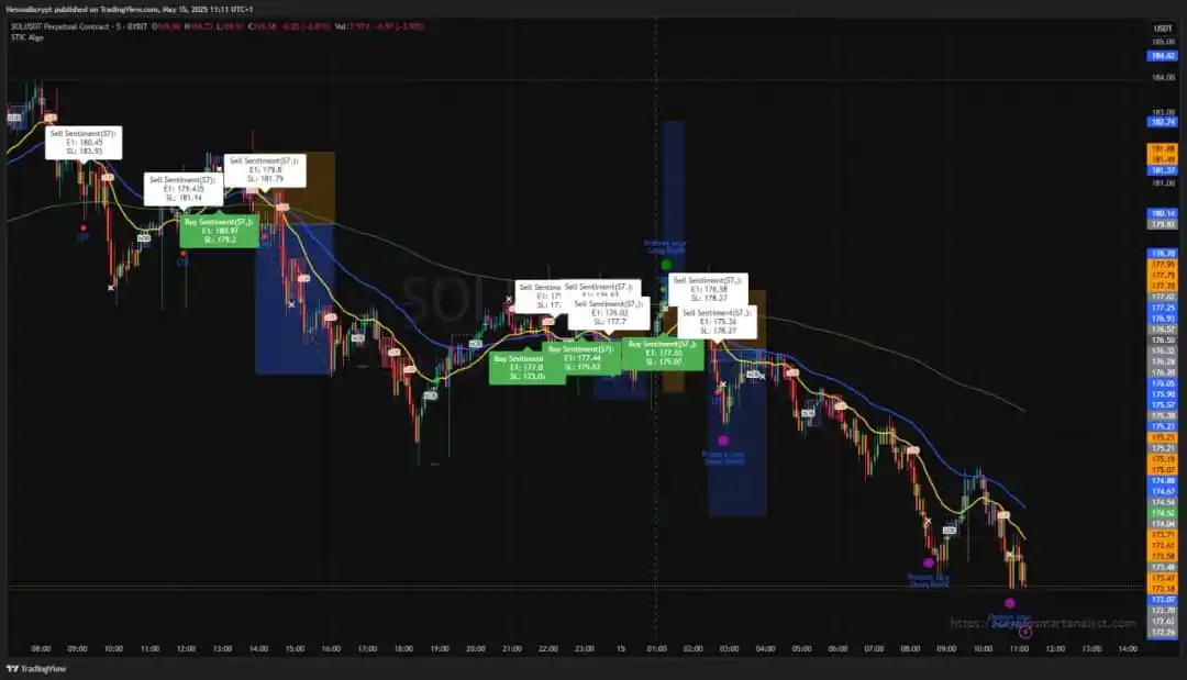 The Smart Analyst global post
