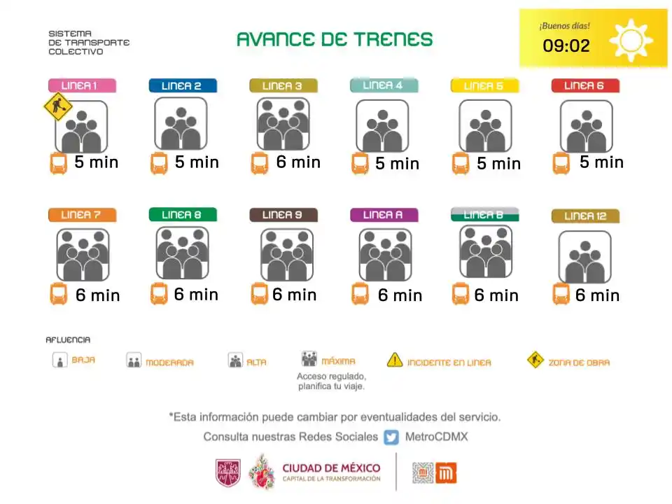 Image from Metro Noticias: 🚇📍 ¡Alerta de alta afluencia! L3, L4, L7, L8, L9, LA, LB y L12 del @...