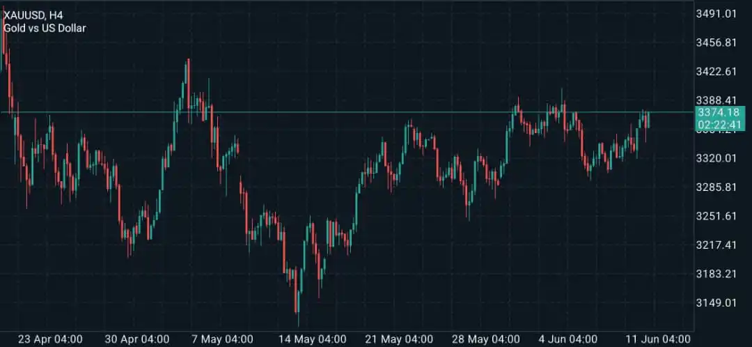Image from تحلیلگران ارشد: *   الگوهای کندلی: کندل‌های Doji و Bearish Engulfing در نزدیکی سطح مقا...