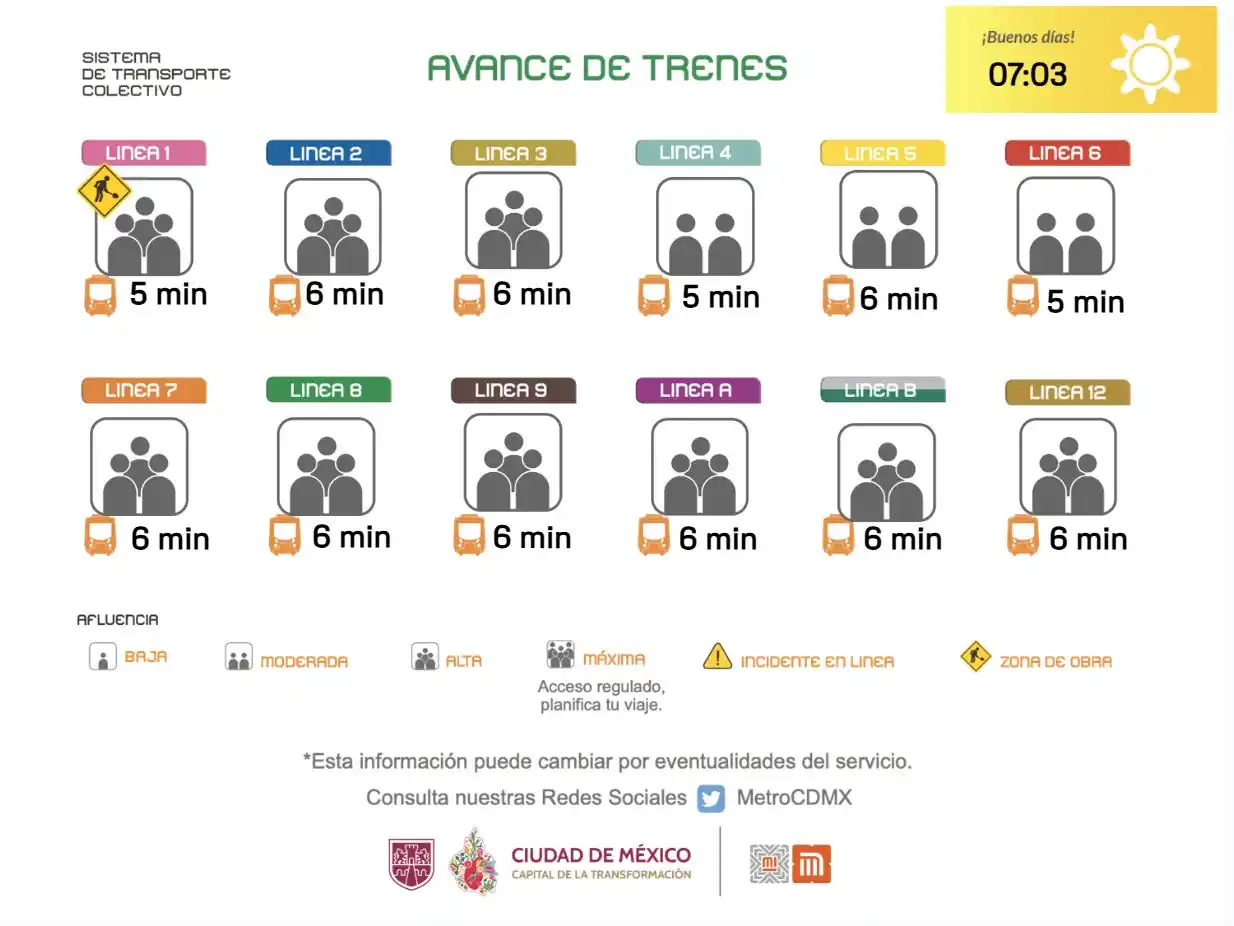 Image from Metro Noticias: 🔔📊 @MetroCDMX reporta alta afluencia en L2, L3, L5, L7, L8, L9, LA, ...