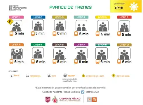 Image from Metro Noticias: 🚇 ¡Evita aglomeraciones en el @MetroCDMX! L3, L7, L8, L9, LA, LB y L1...
