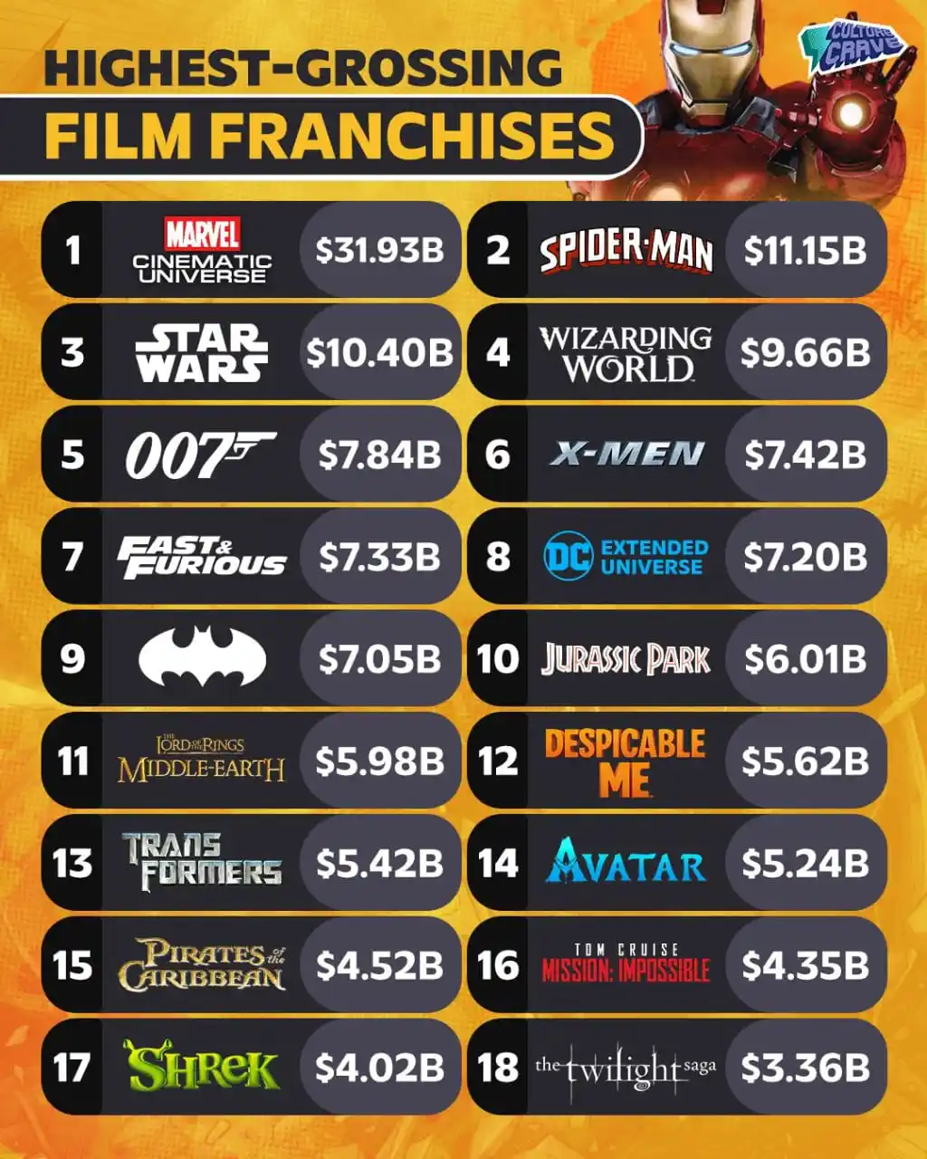 New Movies & Series post