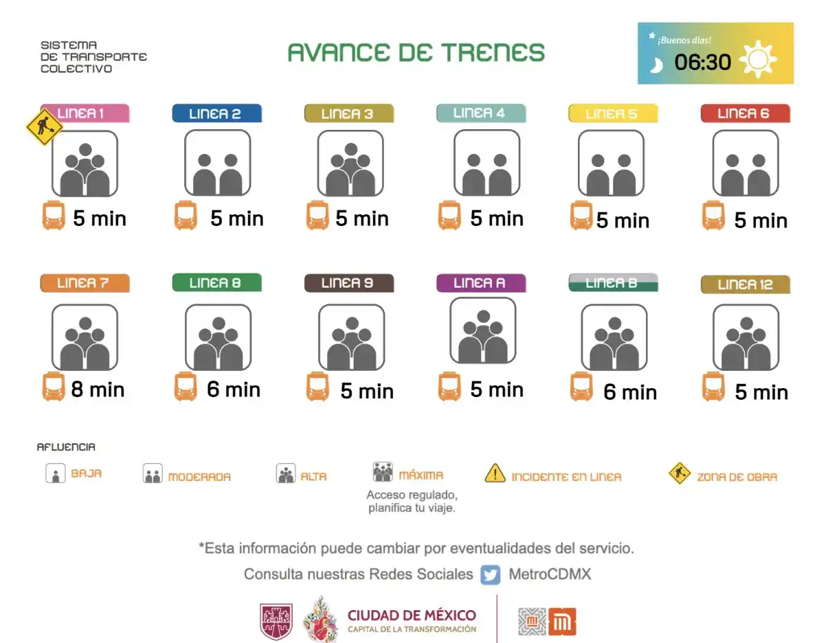 Image from Metro Noticias: 📊 Informe de avance de trenes: Si usas la L7, L8 y LA del @MetroCDMX,...