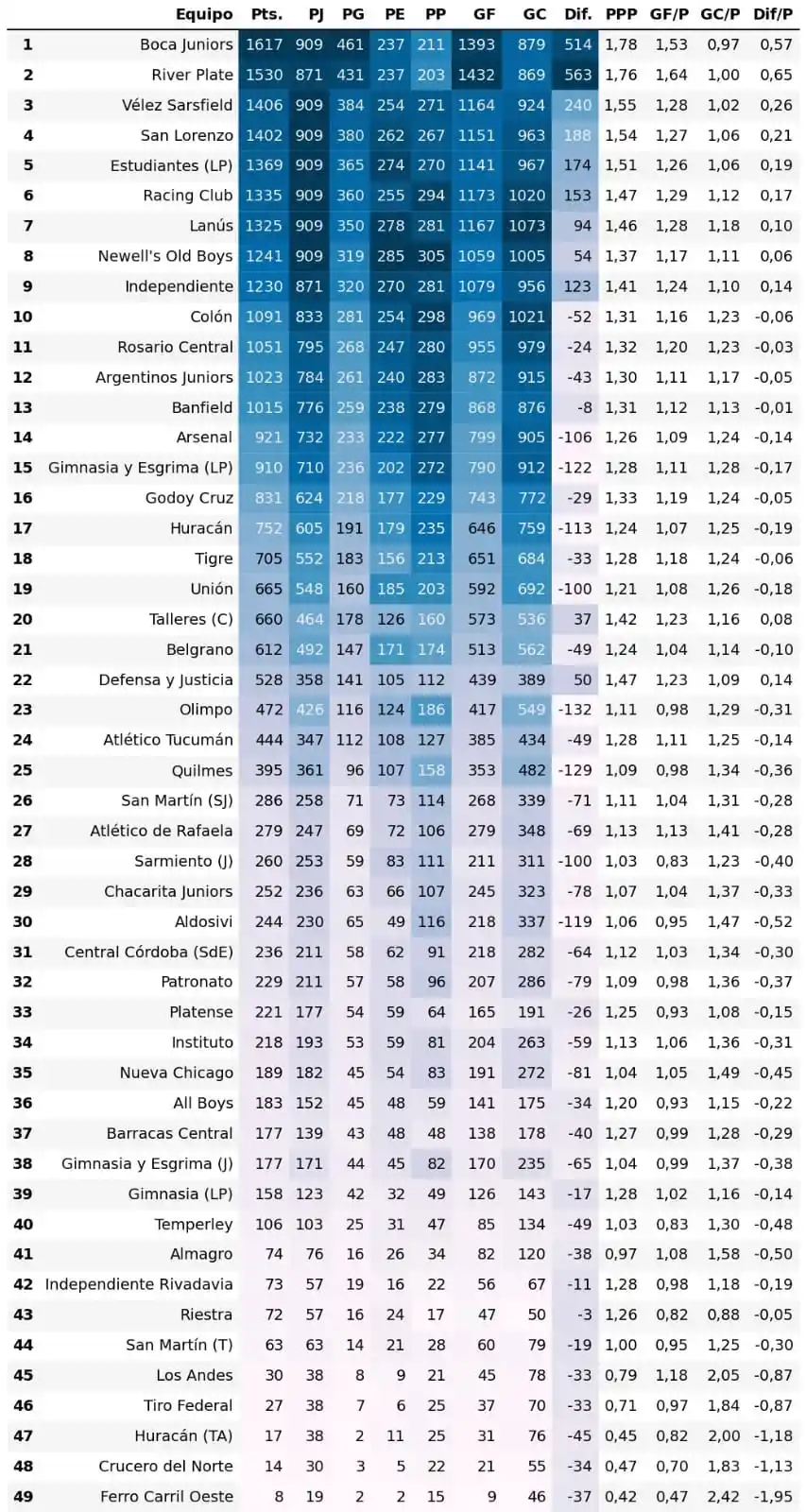Image from 𝗙𝗼𝗿𝘁𝗮𝗹𝗲𝘇𝗮 𝗚𝗿𝗮𝗻𝗮𝘁𝗲 🇱🇻: 🇱🇻⚽ *LANÚS ES EL SÉPTIMO EQUIPO DEL FÚTBOL ARGENTINO QUE MÁS PUNTOS ...