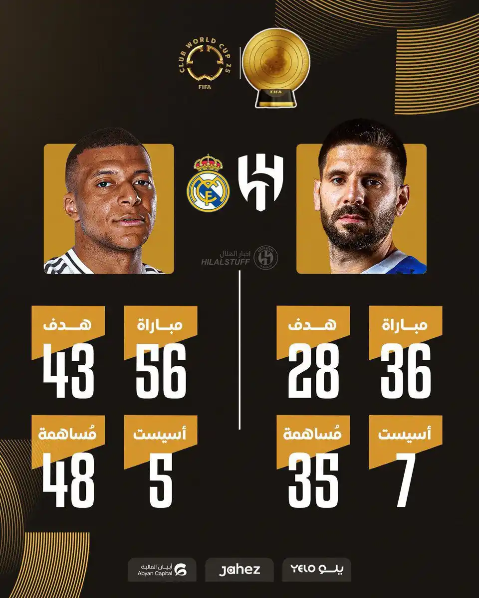 Image from 💙 عشاق نادي الهلال السعودي 💙: 🚨📊 مقارنة:   ‏🇫🇷 مبابي خلال موسم 2024/25   ‏56 مباراة  🏟️  ‏43 هد...