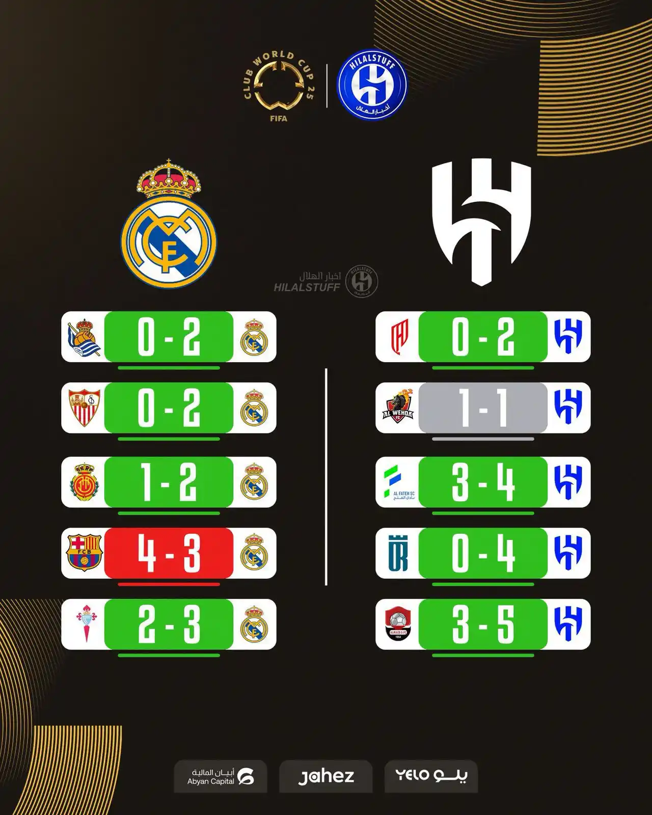 Image from 💙 عشاق نادي الهلال السعودي 💙: 🚨📊 نتائج الهلال وريال مدريد في آخر (5) مباريات في جميع المسابقات 🏟️...