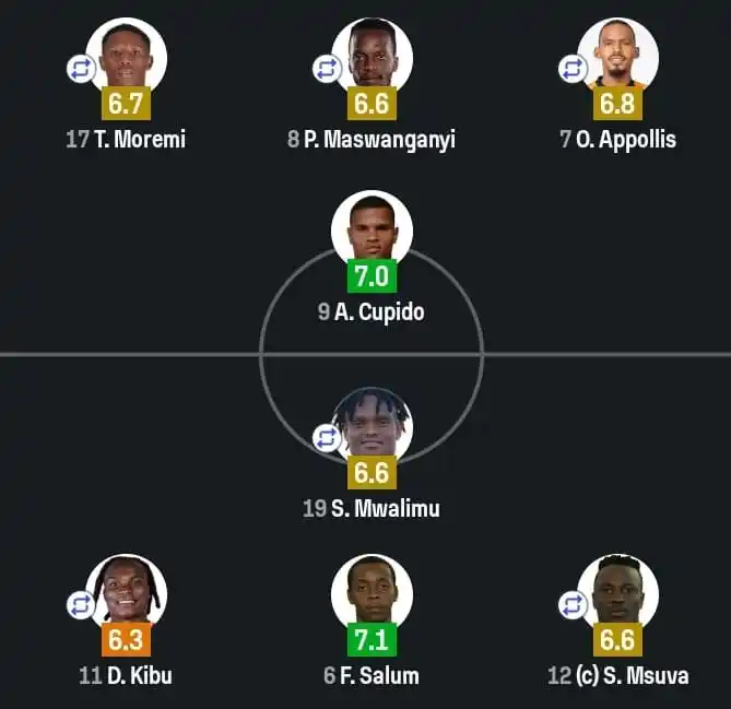Image from Kaizer Chiefs Football Club SA: 🚨 𝐎𝐅𝐅𝐈𝐂𝐈𝐀𝐋 ‼️ *South Africa vs Tanzania Forwards ratings by ...