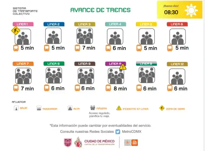 Image from Metro Noticias: 🧭 ¿Rumbo al trabajo o a la escuela? Líneas L3, L4, L7, L8, L9, LA, LB...