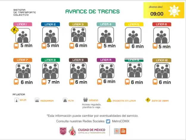Image from Metro Noticias: 🕘 Si viajas en L3, L4, L7, L8, L9, LA, LB o L12, del @MetroCDMX consi...