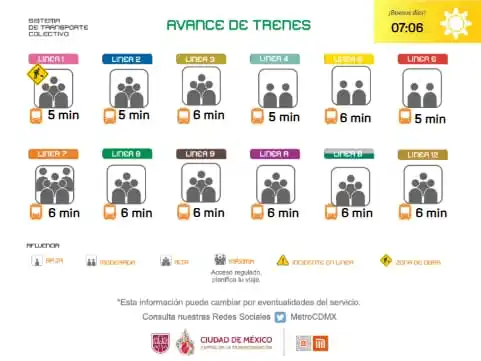Image from Metro Noticias: 🔄 ¿Tomas el @MetroCDMX hoy? L3, L4, L7, L8, L9, LA, LB y L12 reportan...
