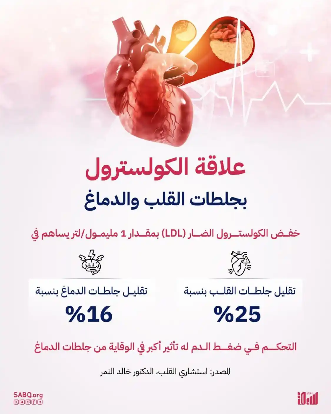 Image from سبق - SABQ: الدكتور خالد النمر: خفض الكولسترول له علاقة مباشرة بتقليل خطر الإصابة...