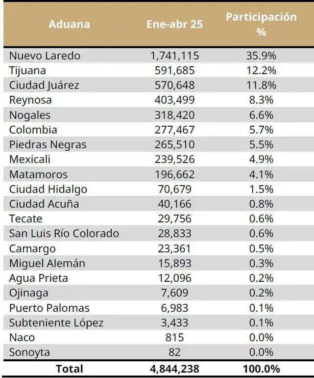 Image from Festivos Días Inhábiles, contingencia, Repadi Aduanas México con José Castañón: <a class="text-blue-500 hover:underline cursor-pointer" href="/hashtag...