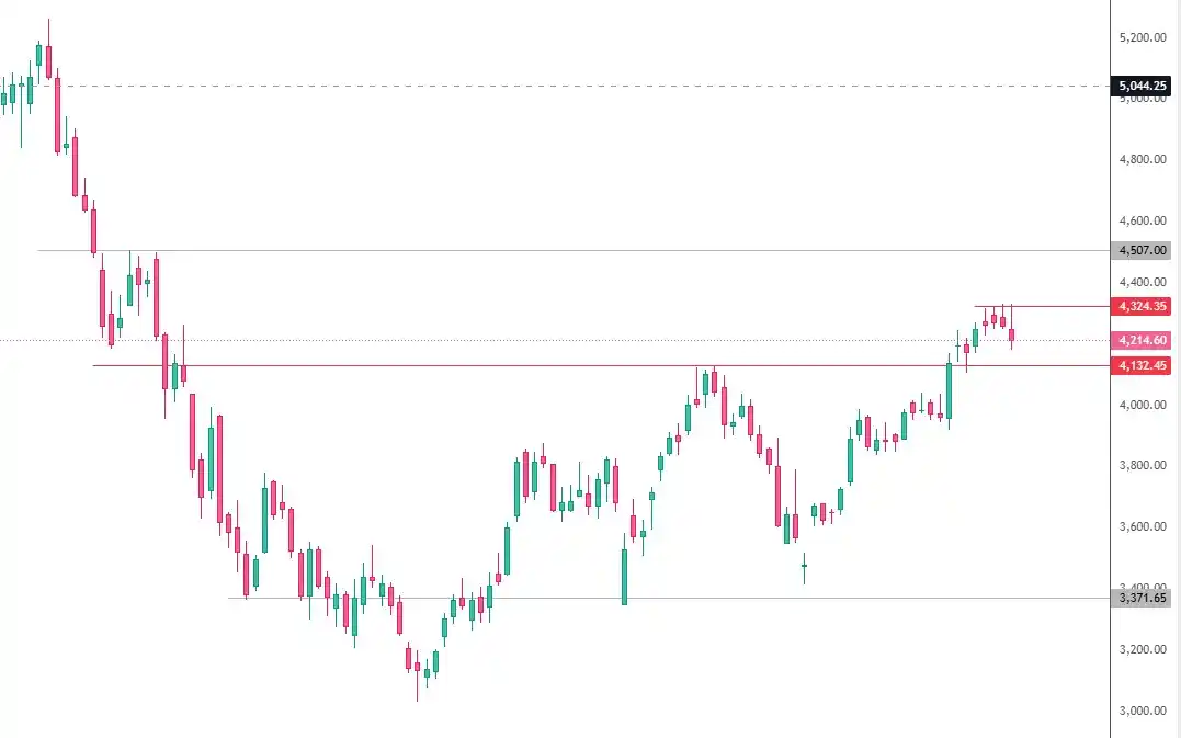 Image from Pratham Investment Managers: CAMS ... Trade As Per Your Comfort !!...