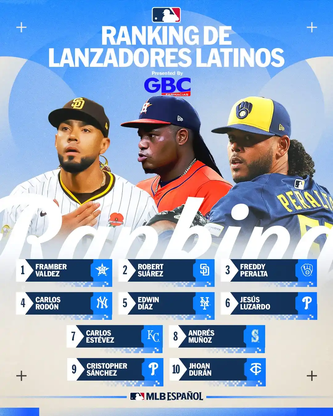 Image from MLB Español: Estos lanzadores latinos no han estado fácil....
