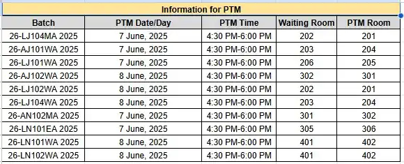 Physics Wallah Vidyapeeth Noida post