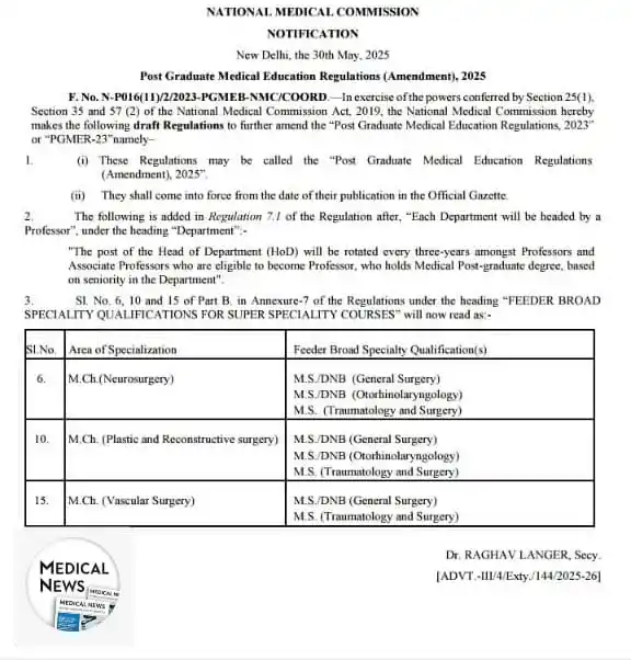 Image from Medical News & Updates: *_NMC has Released Gazette NOTIFICATION - PGMER (Amend.), 2025🚨_* _...
