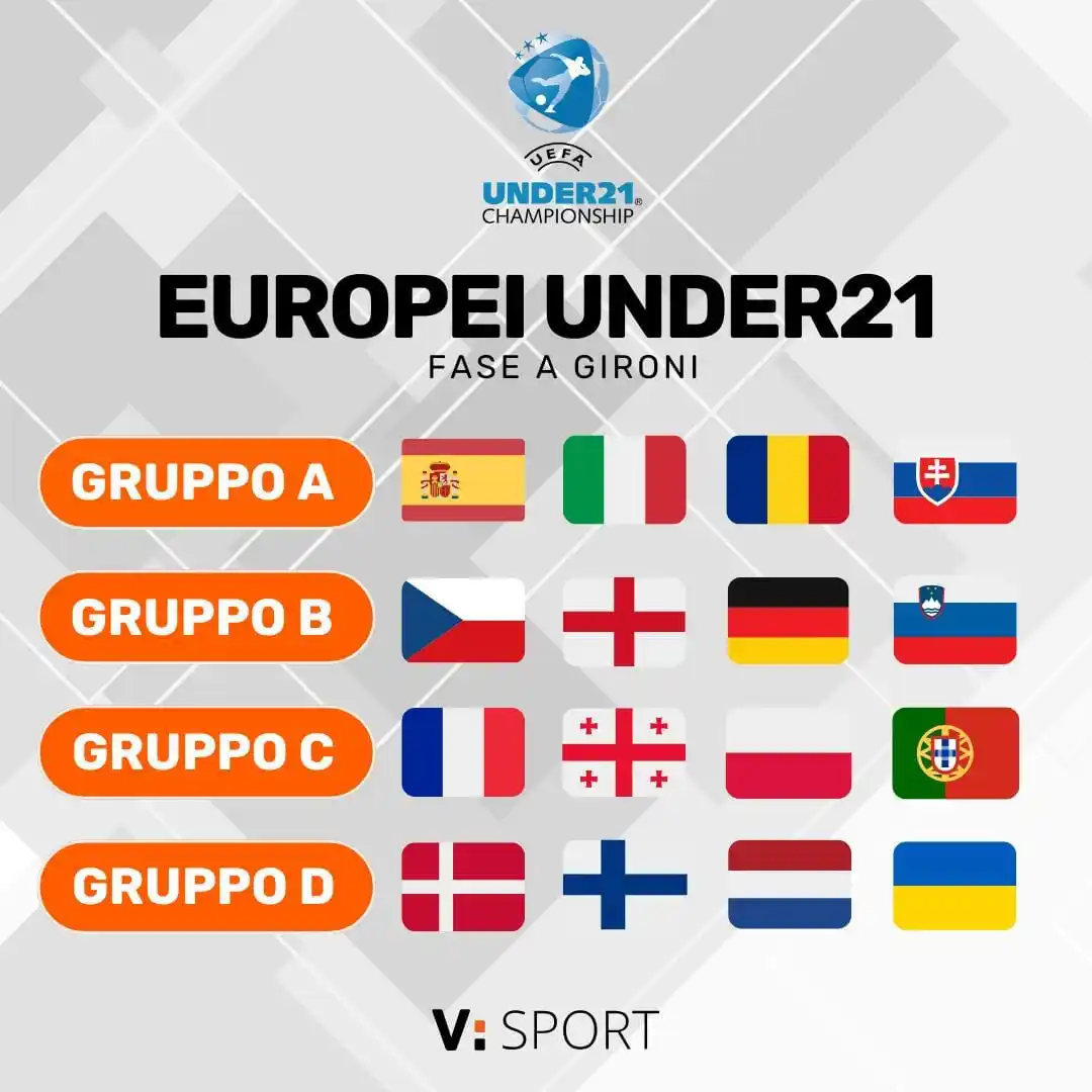 Image from Virgilio Sport: ๐ ๐ข๐ด๐ด๐ถ ๐ฝ๐ฟ๐ฒ๐ป๐ฑ๐ฒ ๐ถ๐น ๐๐ถ๐ฎ ๐น'๐๐๐ฟ๐ผ๐ฝ๐ฒ๐ผ ๐จ๐ป๐ฑ๐ฒ๐ฟ๐ฎ๐ญ ...