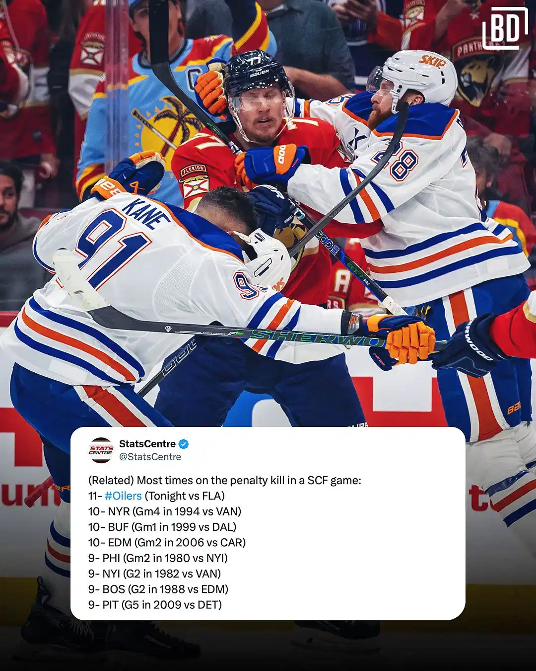 Image from BarDown: The Oilers now hold the record for most times on the penalty kill in a...