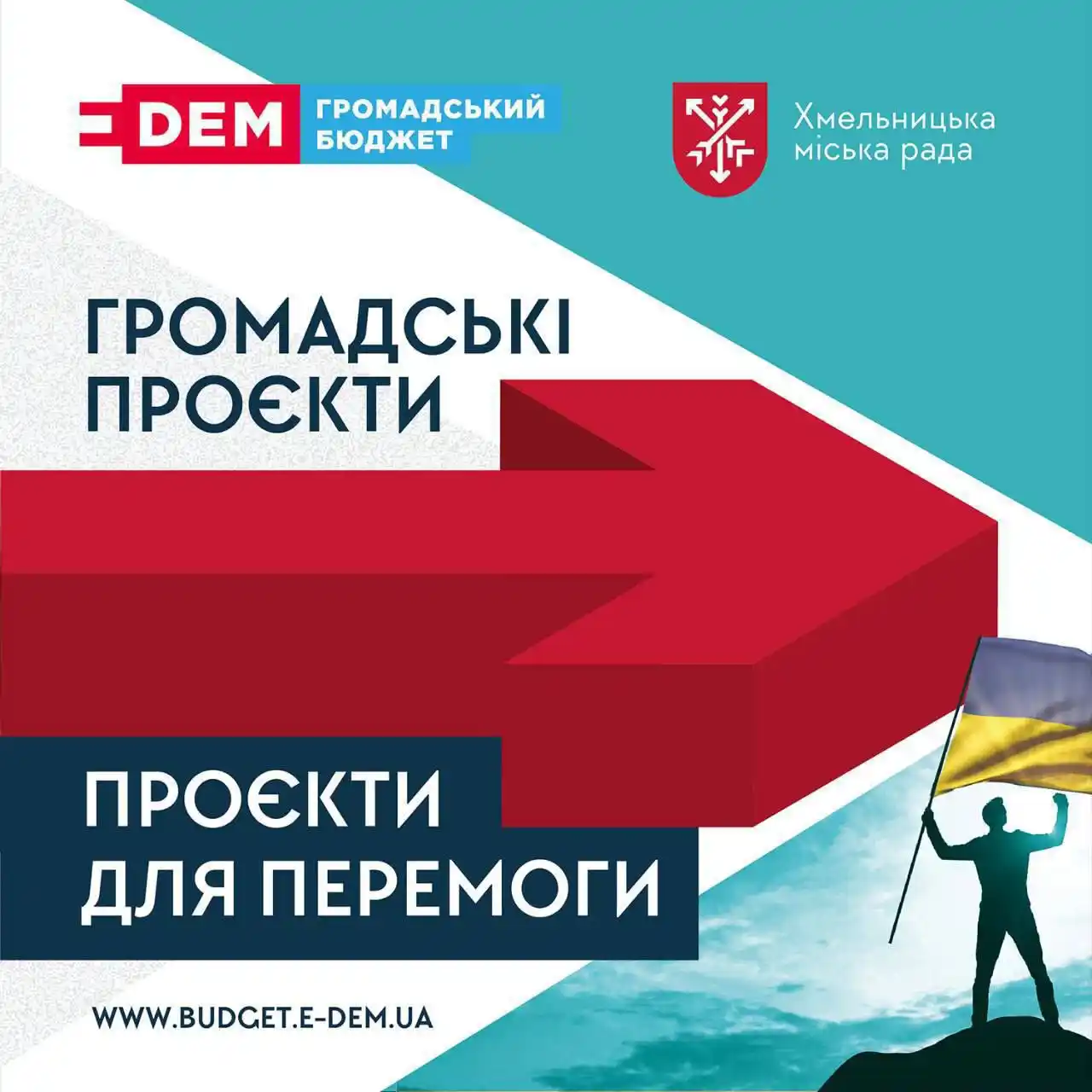Image from Хмельницька міська рада: Визначили проєкти-переможці Бюджету участі, які будуть реалізовуватися...