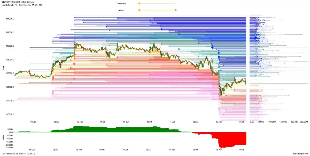 Image from Trading With Tahir: Btc Delta liquidation...