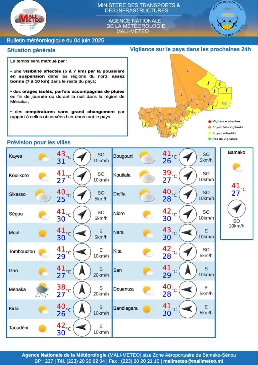 Image from MALI-METEO: Bulletin météorologique du 04 juin 2025 🌤️ Situation générale : 🌫️ ...