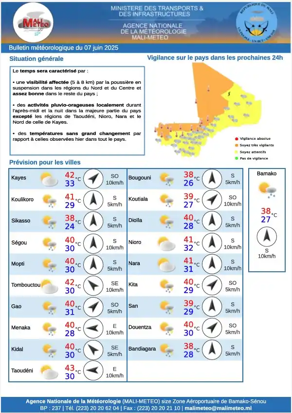 Image from MALI-METEO: Bulletin météorologique du 07 juin 2025 🌤️ Situation générale : 🌫️ ...