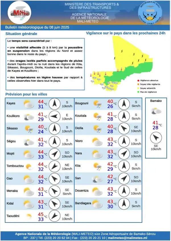 Image from MALI-METEO: Bulletin météorologique du 08 juin 2025 🌤️ Situation générale :  🌫️ ...
