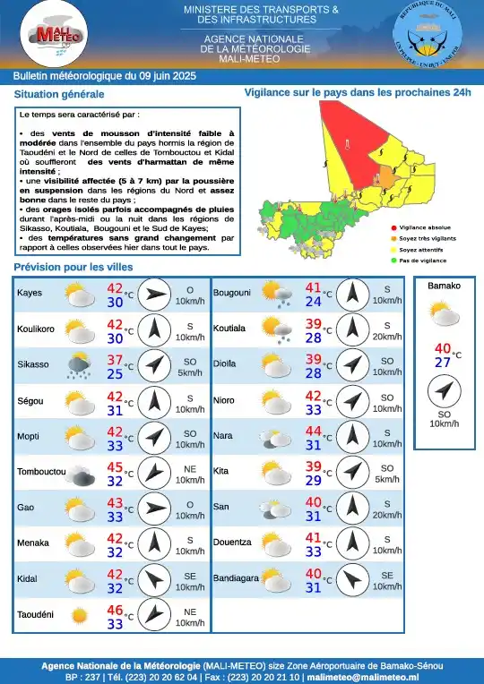 Image from MALI-METEO: Bulletin météorologique du 09 juin 2025 🌤️ Situation générale :  🌬️ ...