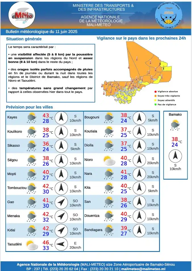 Image from MALI-METEO: Bulletin météorologique du 11 juin 2025 🌤️ Situation générale : 🌫️ ...