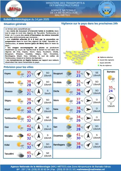 Image from MALI-METEO: Bulletin météorologique du 14 juin 2025 🌤️ Situation générale : 💨 d...