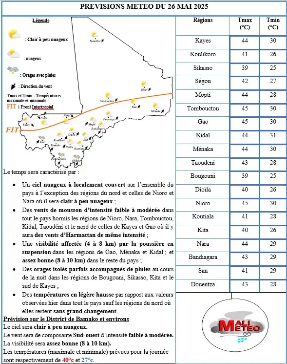 Image from MALI-METEO: Bulletin météorologique du 26 mai 2025 🌤️ Situation générale : 🌬️ d...