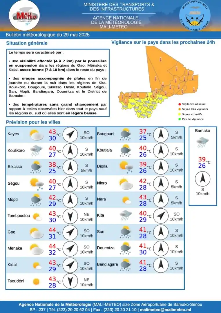 MALI-METEO post