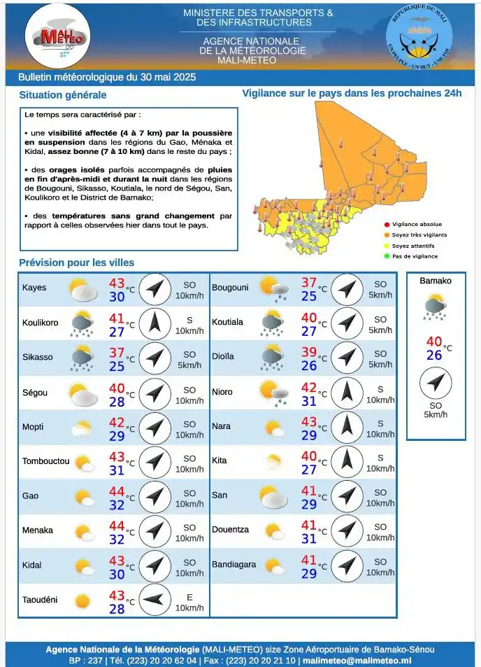 MALI-METEO post