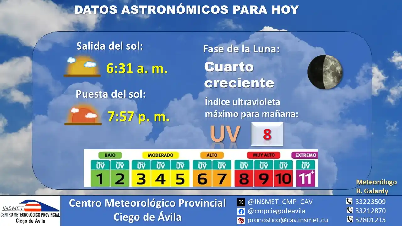 Image from Centro Meteorológico Provincial Ciego de Ávila: <a class="text-blue-500 hover:underline cursor-pointer" href="/hashtag...