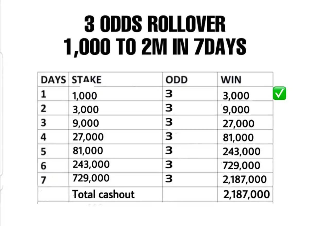Image from BT - MAIN HALL: Day 2 Day2 Day2 *ROLLOVER ROLLOVER* 1k to 2M🤑🤑 👉Kampuni zinazotoa ...