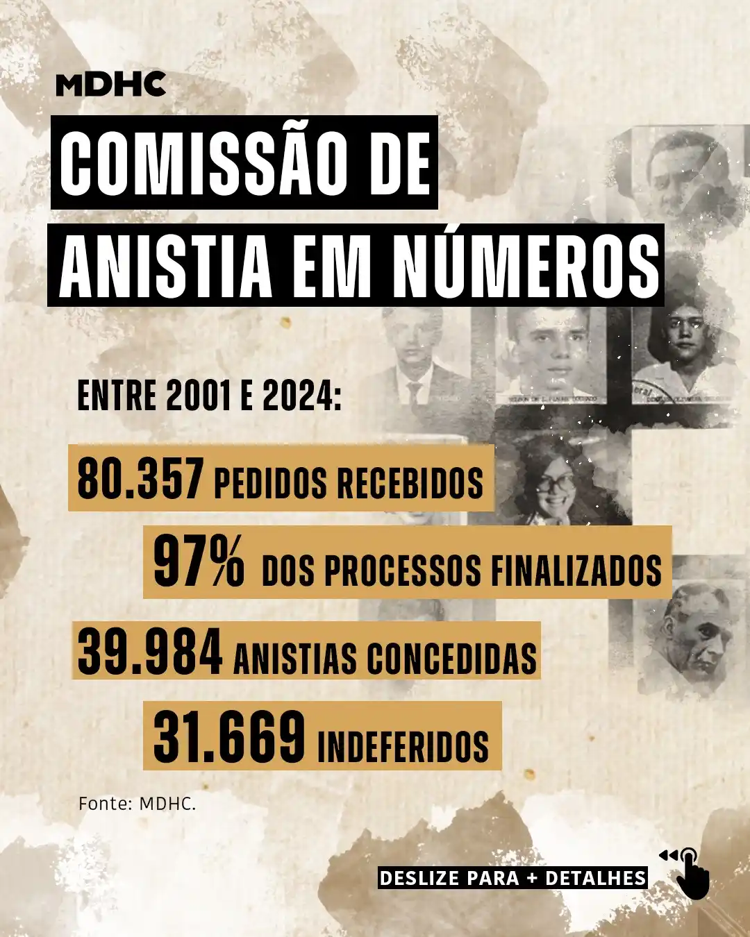 Image from Ministério dos Direitos Humanos e da Cidadania: Durante a ditadura militar no Brasil (1964–1985), muitas pessoas foram...