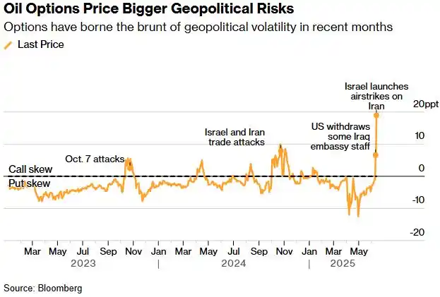 Image from Bloomberg News India: For a global economy that’s been buffeted by trade tensions all year, ...